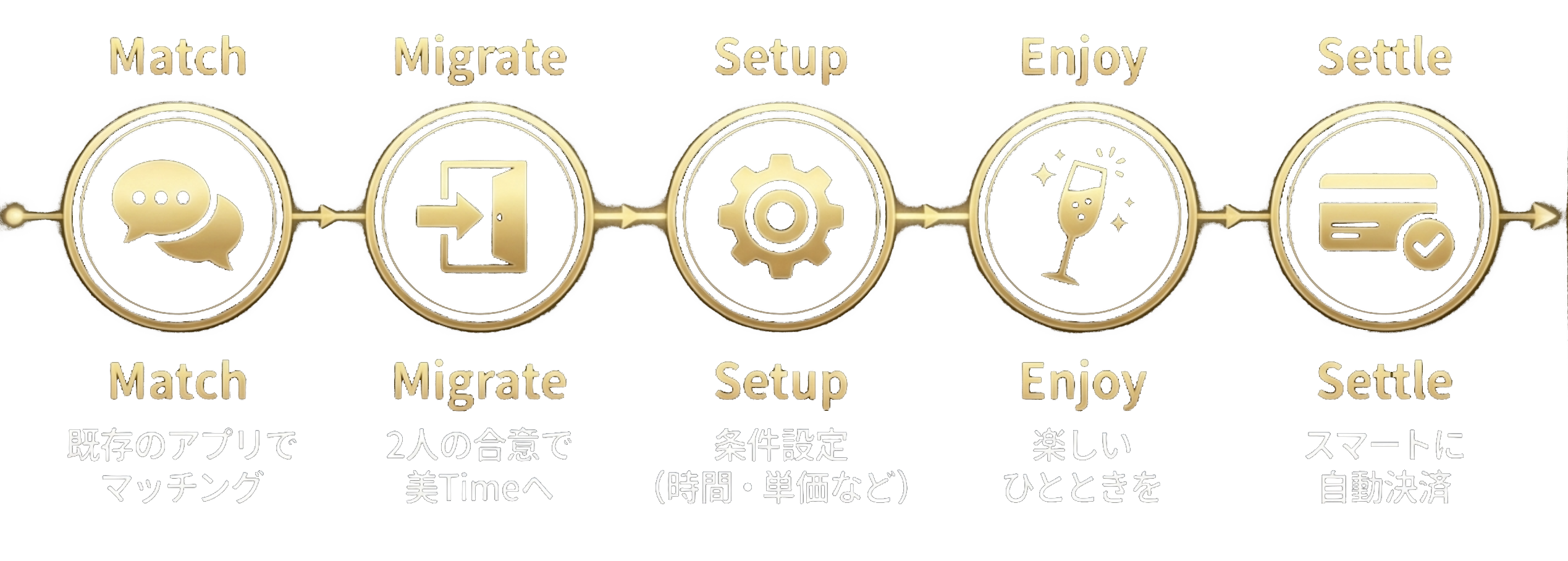 ご利用の流れ