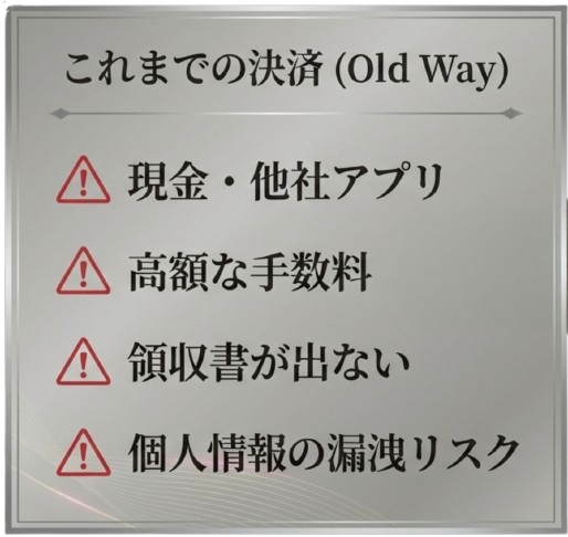 これまでの決済 Old Way